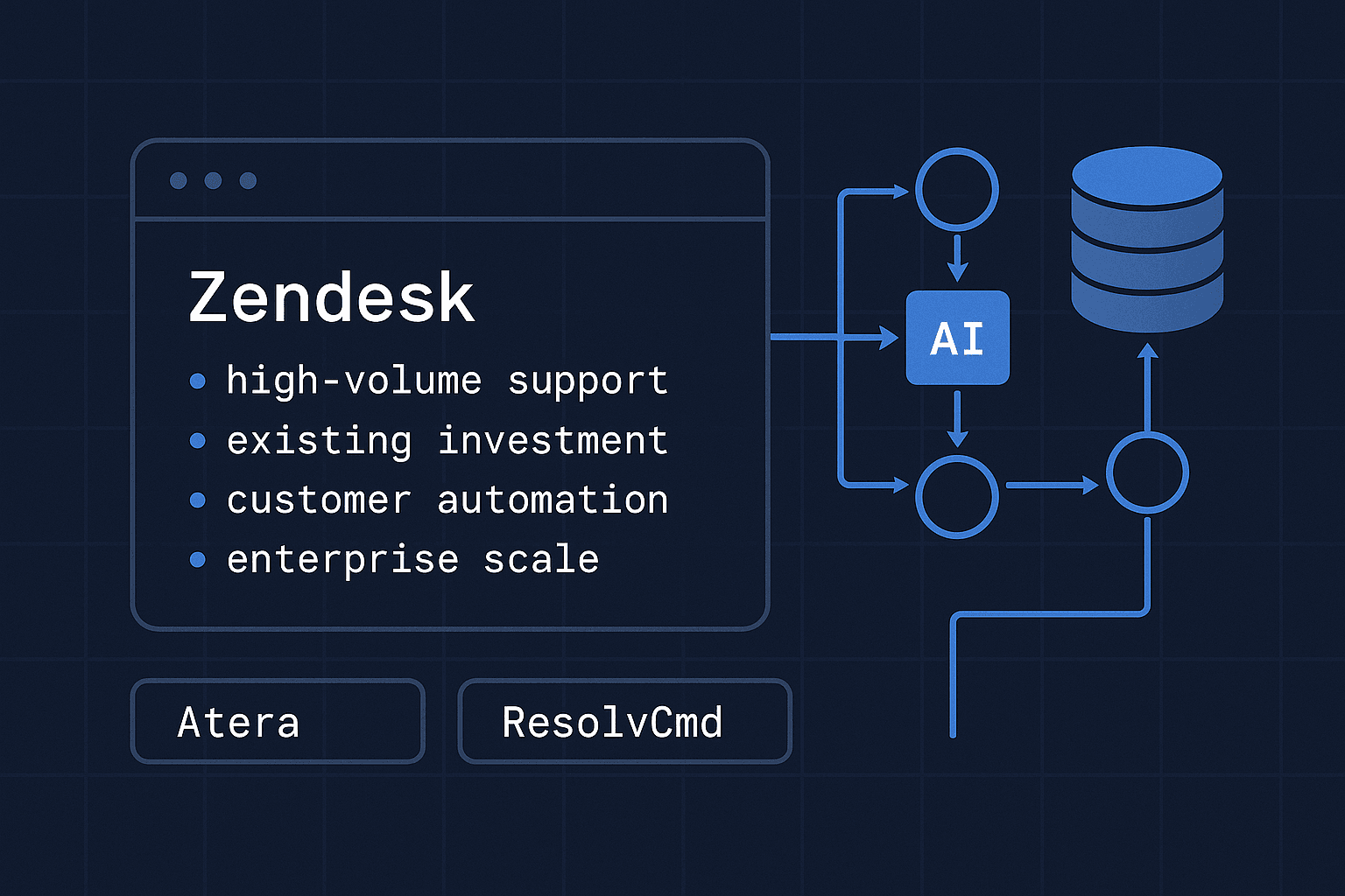 Where Zendesk AI wins